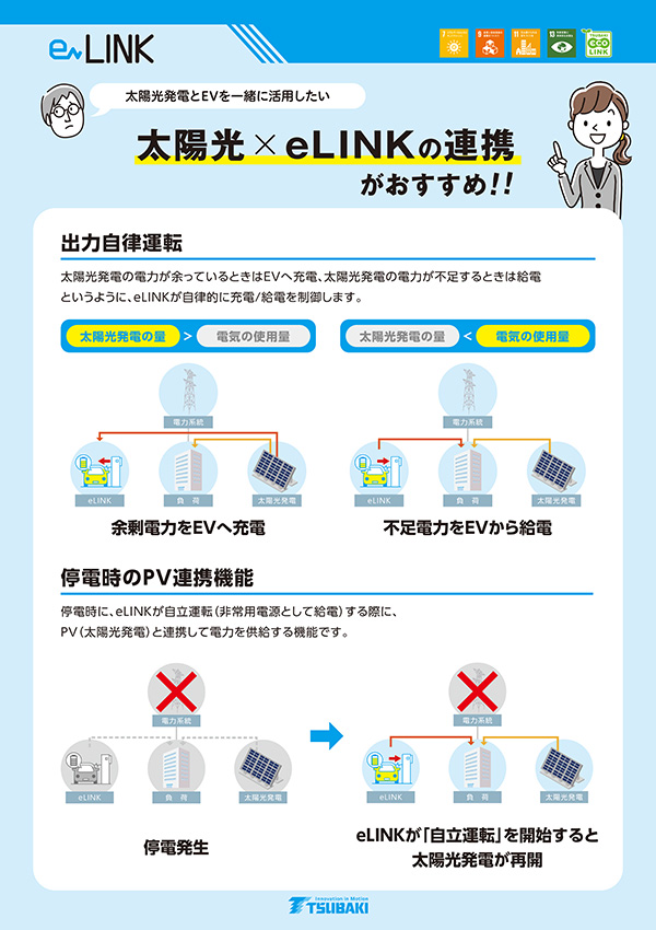 太陽光×eLINKでの活用