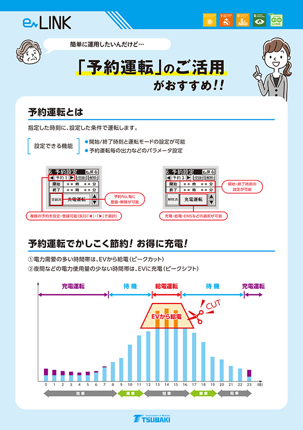 自動で運転モードを切り替える予約運転機能