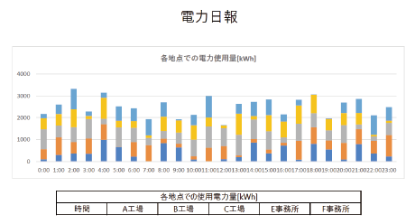 電力日報