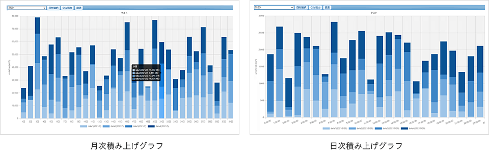 月次積み上げグラフ 日次積み上げグラフ