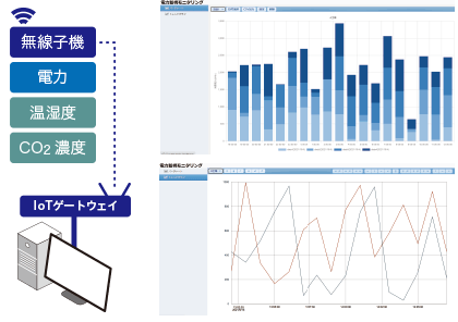 無線子機 IoTゲートウェイ