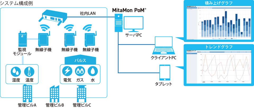 システム構成例