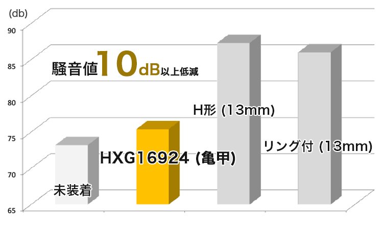 騒音比較グラフ