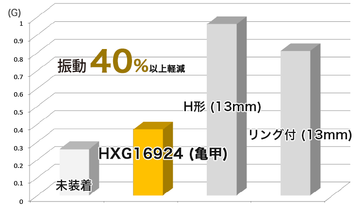 振動比較グラフ