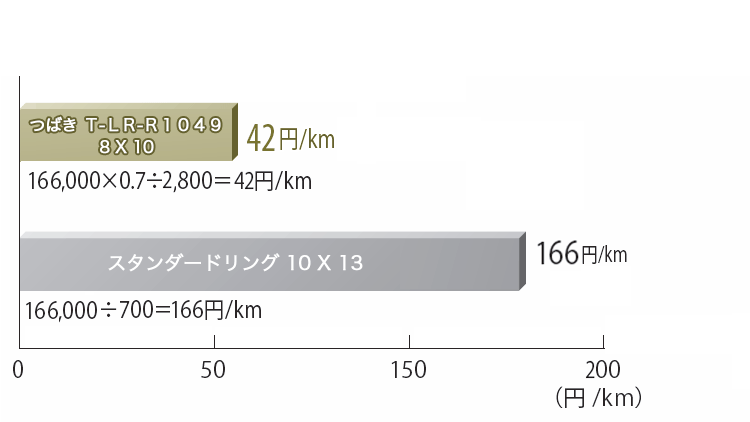 セットアップ つばき合金鋼タイヤチェーン 除雪車両用CamionMax カミオンマックス カムタイト仕様 T-CX-S7133CT 17.5 65-20  スノータイヤ用 1ペア価格 タイヤ2本分