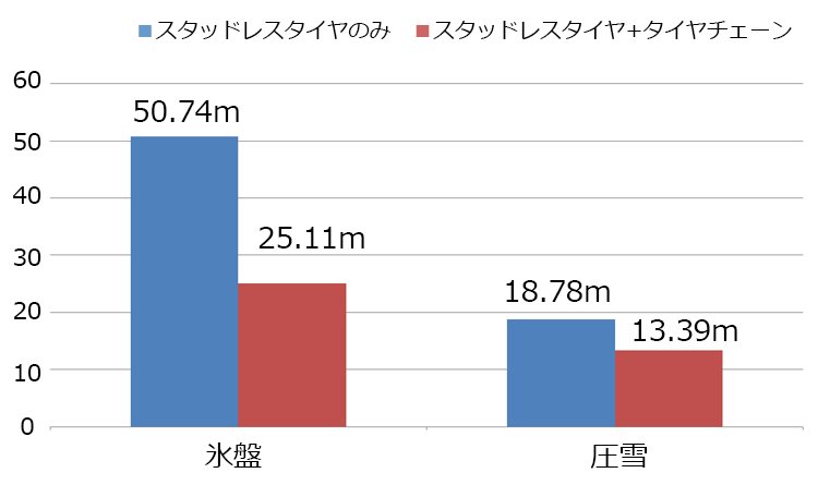 完璧 貨物堂店T-TB-2839 つばきトラック用タイヤチェーン Sラグチェーン 3839 代引き不可 メーカー直送手配 トラック用品 トラック用  トラック タイヤチェーン 冬の必需品