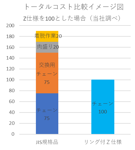 トータルコスト比較イメージ図