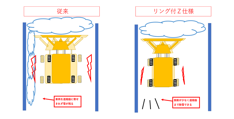 振動比較図