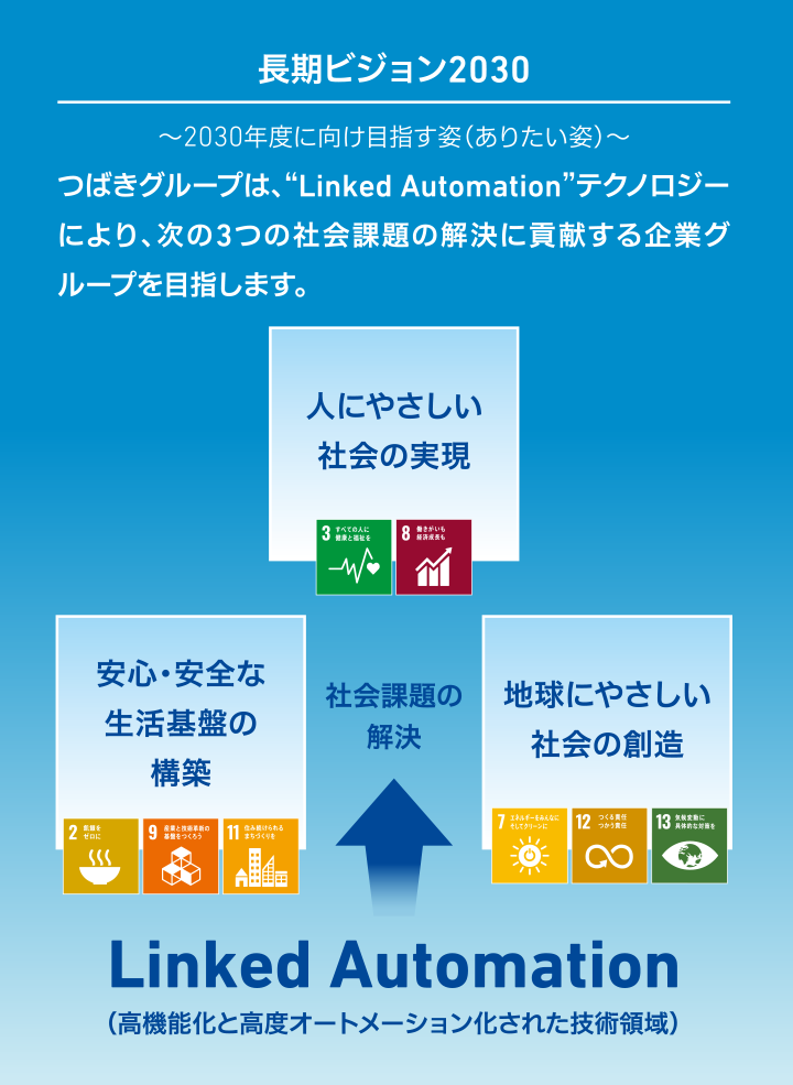 長期ビジョン2030