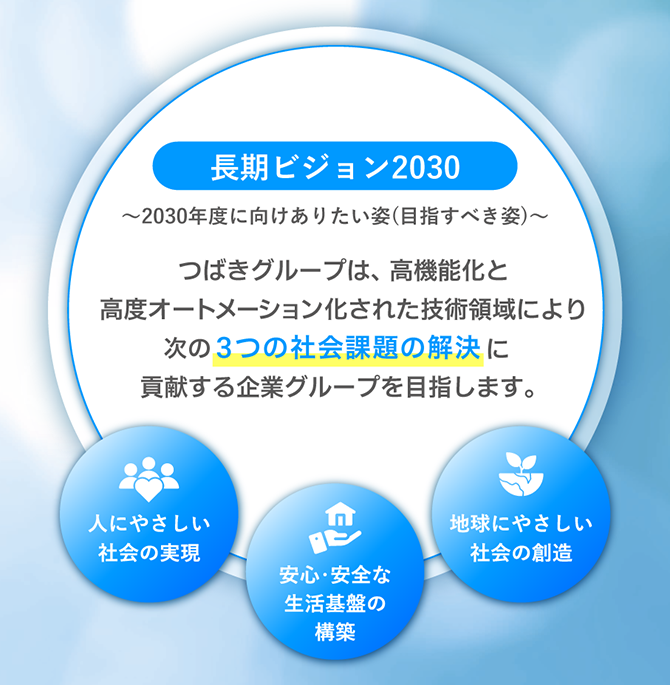 長期ビジョン2030