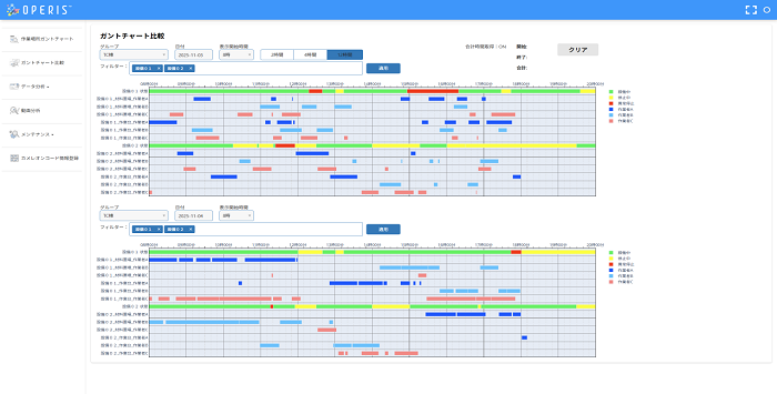 ガントチャート比較