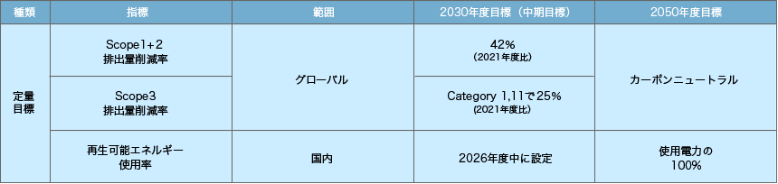 表