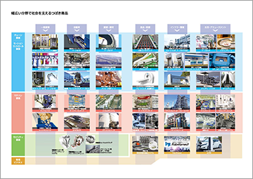 つばきの商品マトリックス（事業・産業別）
