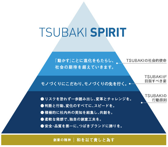 TSUBAKI SPIRIT