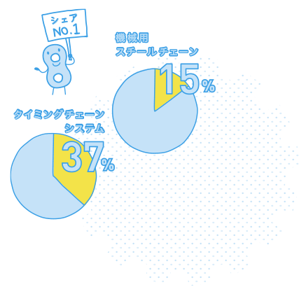 世界で最も静かなサイレントチェーン