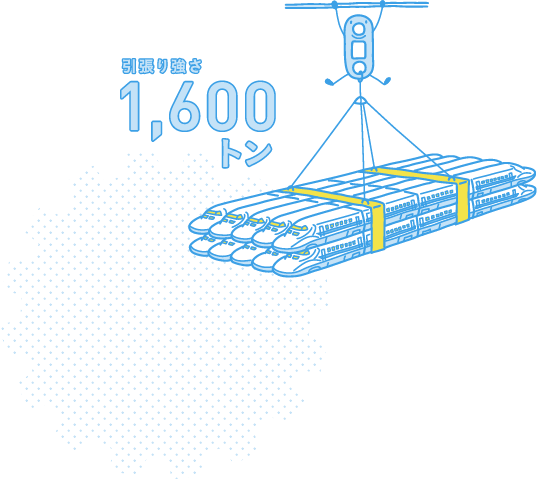 引張り強さが世界一