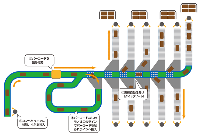 図