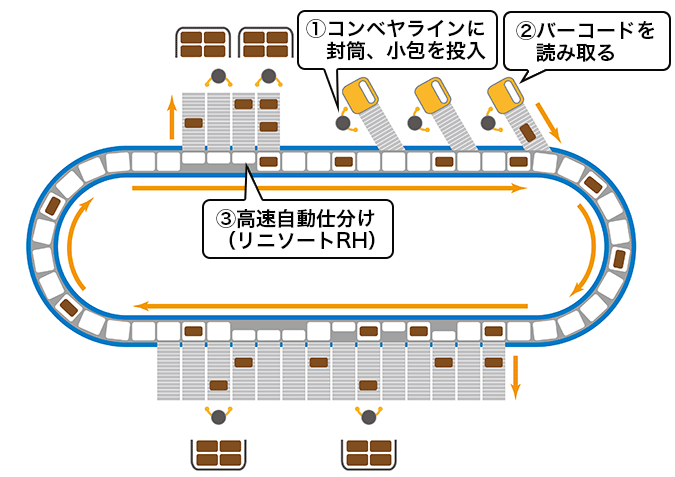 図