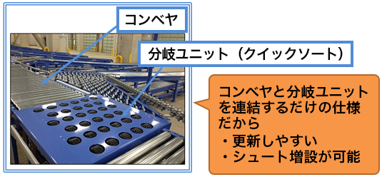 納入システム