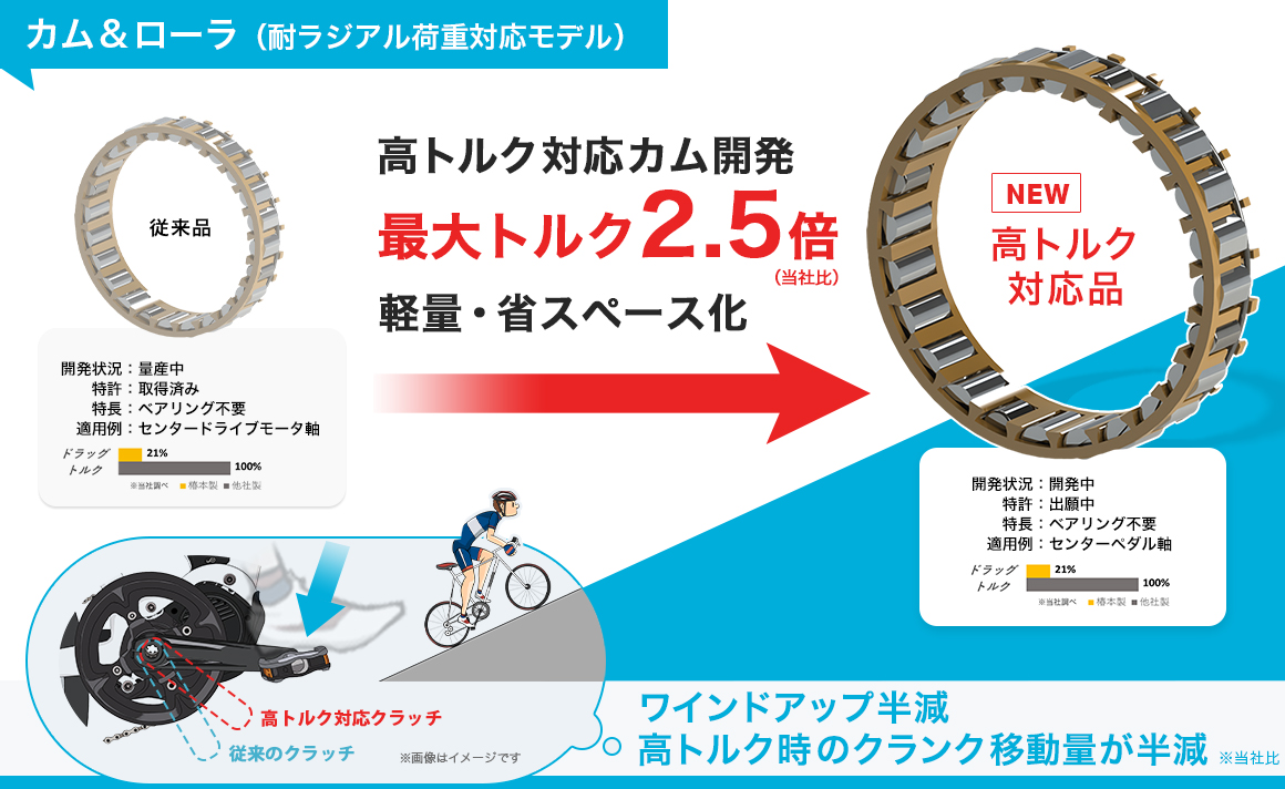 特長の図解