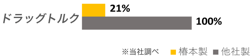 グラフ