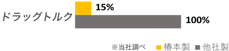 グラフ