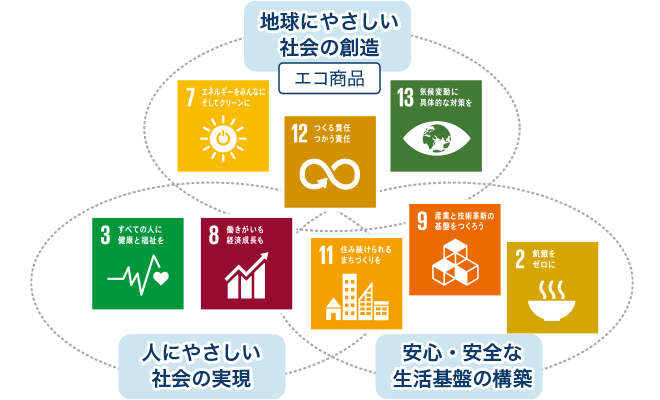 エコ評価基準