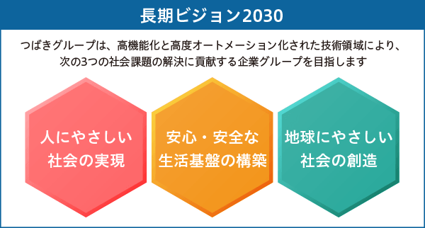 長期ビジョン2030