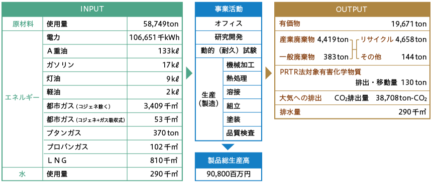 マテリアルフロー図