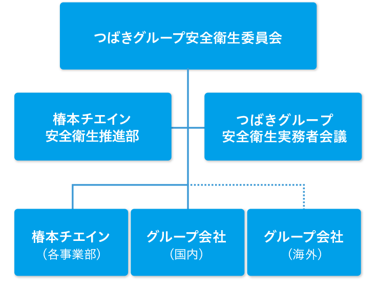 安全管理体制