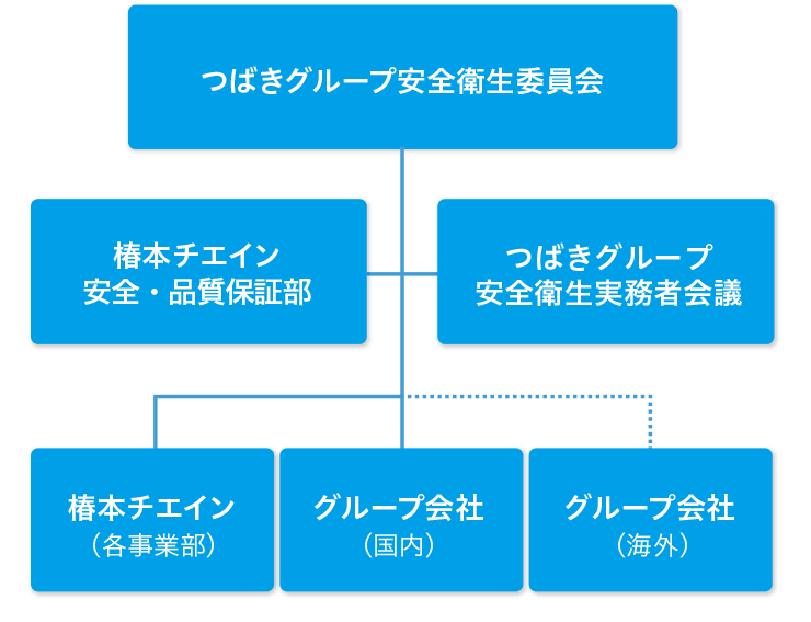 安全管理体制