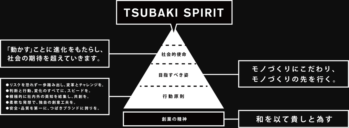 TSUBAKI SPIRIT